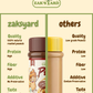 Zak's Yard Chocolate Peanut Butter